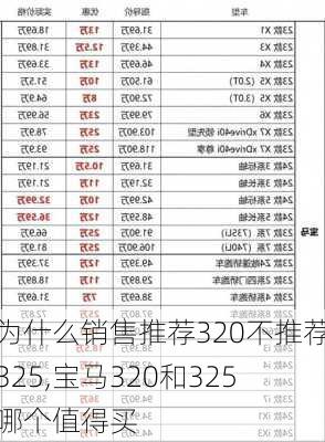 为什么销售推荐320不推荐325,宝马320和325哪个值得买