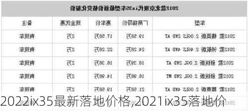 2022ix35最新落地价格,2021ix35落地价