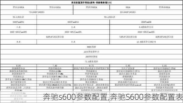 奔驰s600参数配置,奔驰S600参数配置表