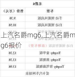 上汽名爵mg6,上汽名爵mg6报价