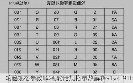 轮胎规格参数解释,轮胎规格参数解释91v和91h