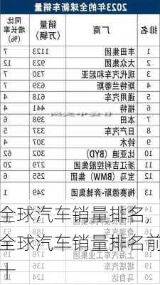 全球汽车销量排名,全球汽车销量排名前十