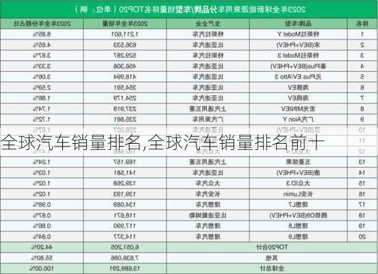 全球汽车销量排名,全球汽车销量排名前十