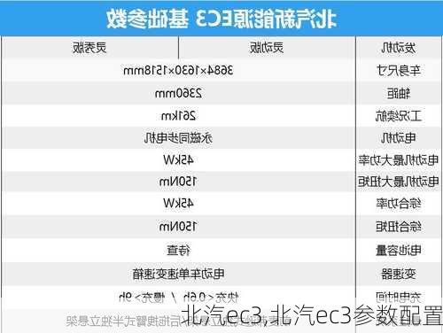 北汽ec3,北汽ec3参数配置