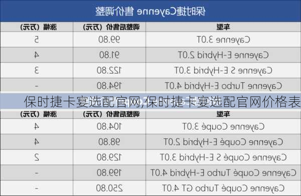 保时捷卡宴选配官网,保时捷卡宴选配官网价格表