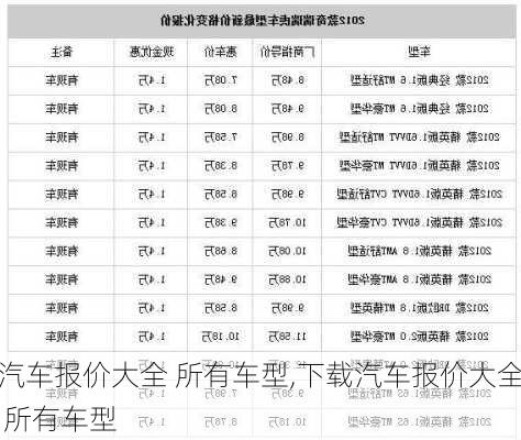 汽车报价大全 所有车型,下载汽车报价大全 所有车型