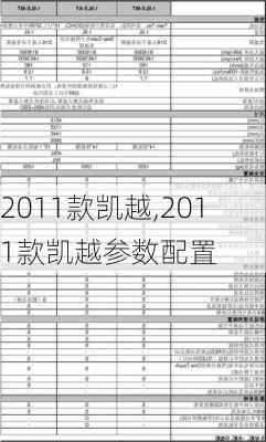 2011款凯越,2011款凯越参数配置