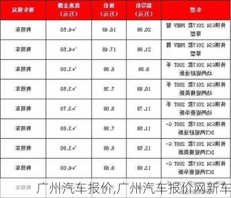 广州汽车报价,广州汽车报价网新车