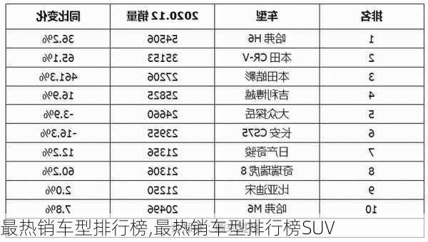 最热销车型排行榜,最热销车型排行榜SUV