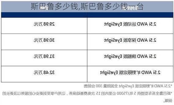 斯巴鲁多少钱,斯巴鲁多少钱一台