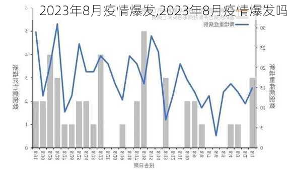 2023年8月疫情爆发,2023年8月疫情爆发吗