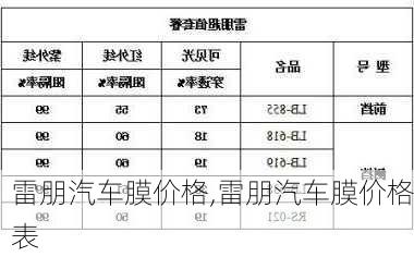 雷朋汽车膜价格,雷朋汽车膜价格表