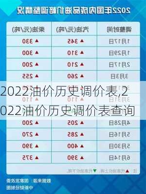 2022油价历史调价表,2022油价历史调价表查询