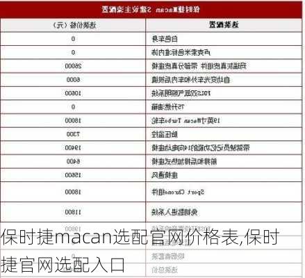 保时捷macan选配官网价格表,保时捷官网选配入口