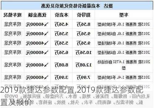 2019款捷达参数配置,2019款捷达参数配置及报价