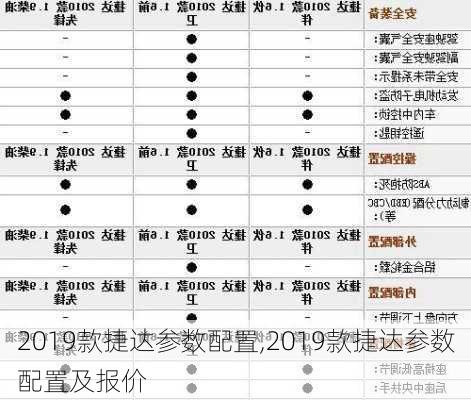 2019款捷达参数配置,2019款捷达参数配置及报价