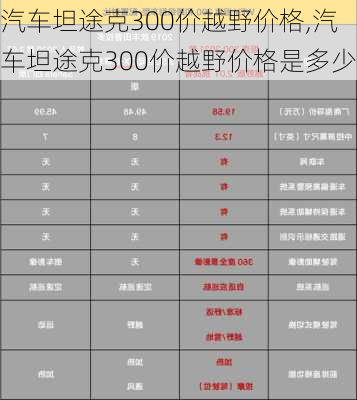 汽车坦途克300价越野价格,汽车坦途克300价越野价格是多少