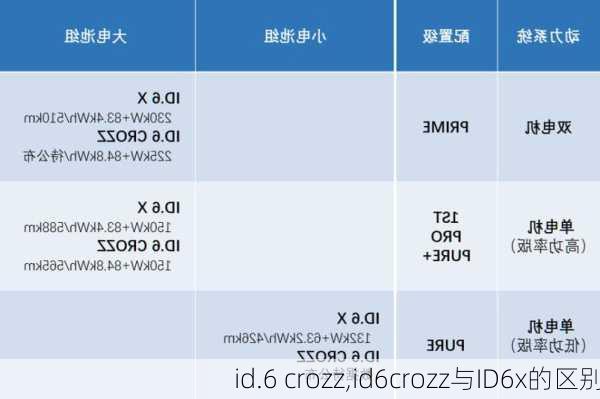 id.6 crozz,id6crozz与ID6x的区别