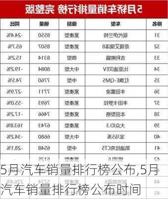 5月汽车销量排行榜公布,5月汽车销量排行榜公布时间