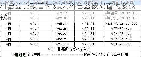 科鲁兹贷款首付多少,科鲁兹按揭首付多少钱