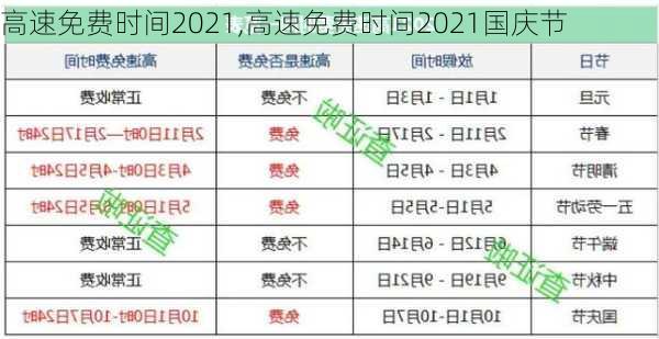 高速免费时间2021,高速免费时间2021国庆节