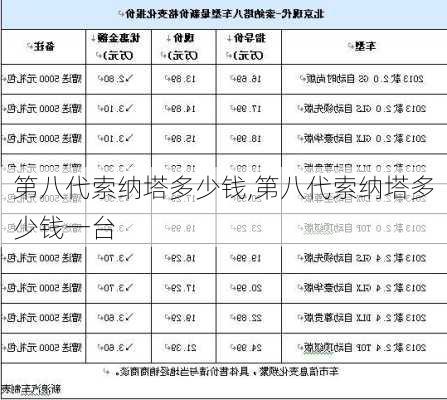 第八代索纳塔多少钱,第八代索纳塔多少钱一台