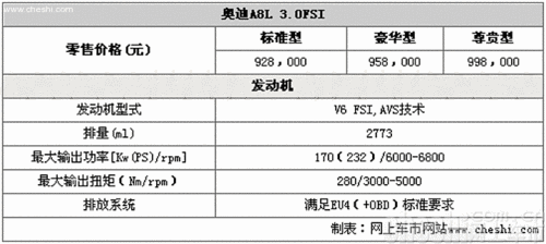 奥迪a8w12参数配置,奥迪a8w12参数配置详细表