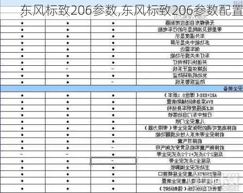 东风标致206参数,东风标致206参数配置