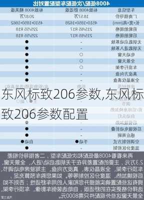 东风标致206参数,东风标致206参数配置