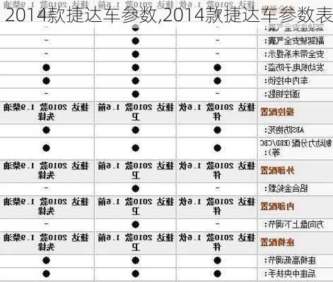 2014款捷达车参数,2014款捷达车参数表