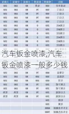 汽车钣金喷漆,汽车钣金喷漆一般多少钱