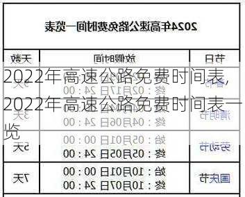 2022年高速公路免费时间表,2022年高速公路免费时间表一览