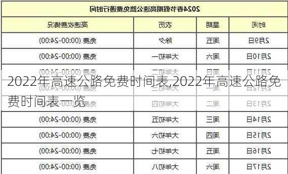 2022年高速公路免费时间表,2022年高速公路免费时间表一览