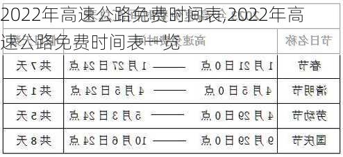 2022年高速公路免费时间表,2022年高速公路免费时间表一览