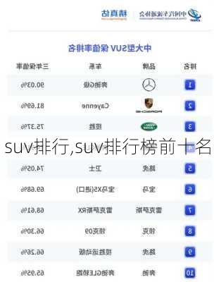 suv排行,suv排行榜前十名