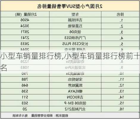 小型车销量排行榜,小型车销量排行榜前十名