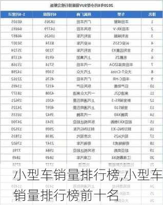 小型车销量排行榜,小型车销量排行榜前十名