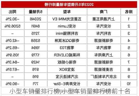 小型车销量排行榜,小型车销量排行榜前十名