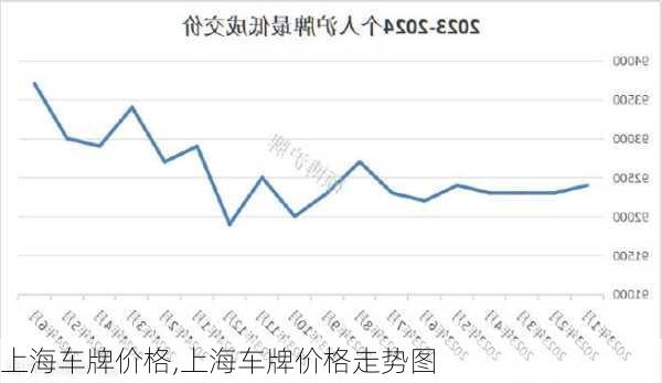 上海车牌价格,上海车牌价格走势图