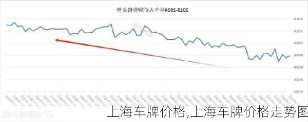 上海车牌价格,上海车牌价格走势图