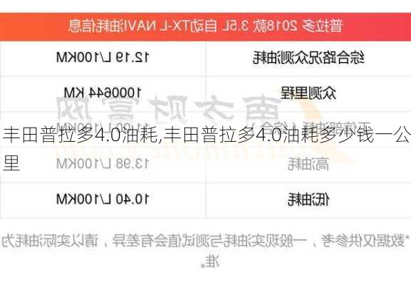 丰田普拉多4.0油耗,丰田普拉多4.0油耗多少钱一公里
