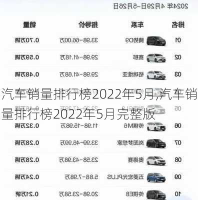 汽车销量排行榜2022年5月,汽车销量排行榜2022年5月完整版