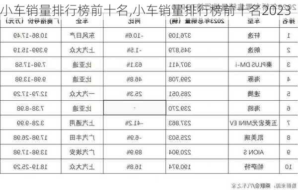 小车销量排行榜前十名,小车销量排行榜前十名2023