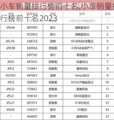 小车销量排行榜前十名,小车销量排行榜前十名2023