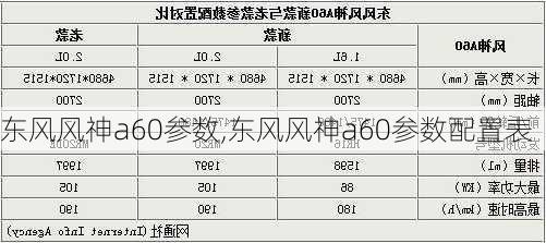 东风风神a60参数,东风风神a60参数配置表