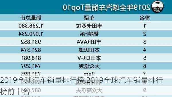 2019全球汽车销量排行榜,2019全球汽车销量排行榜前十名