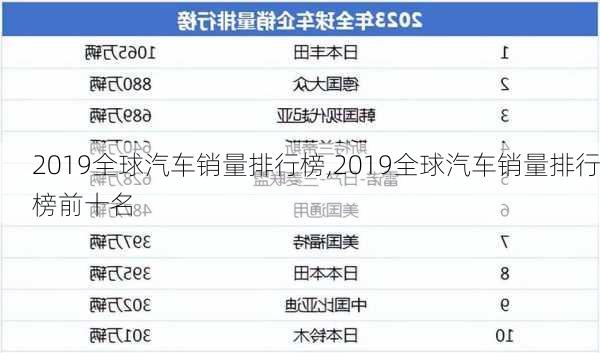 2019全球汽车销量排行榜,2019全球汽车销量排行榜前十名