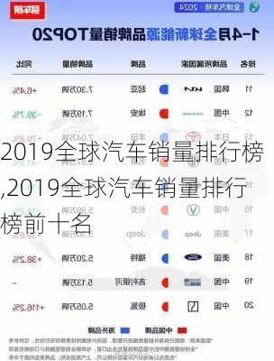 2019全球汽车销量排行榜,2019全球汽车销量排行榜前十名