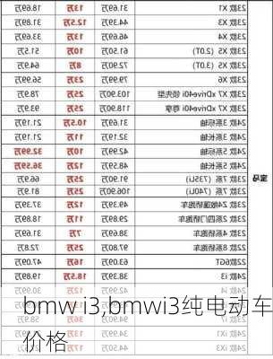 bmw i3,bmwi3纯电动车价格