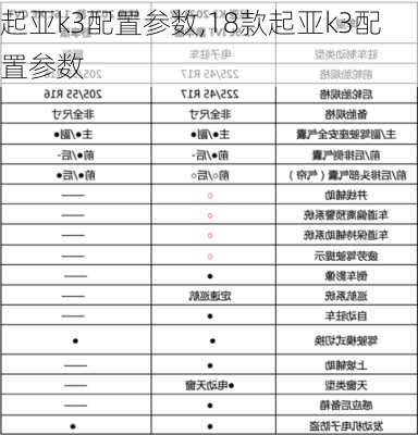 起亚k3配置参数,18款起亚k3配置参数